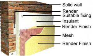 This is how external solid wall insulation works - like wrapping your home in a warm duvet.