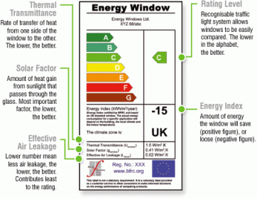 energy-rating-badge-explained